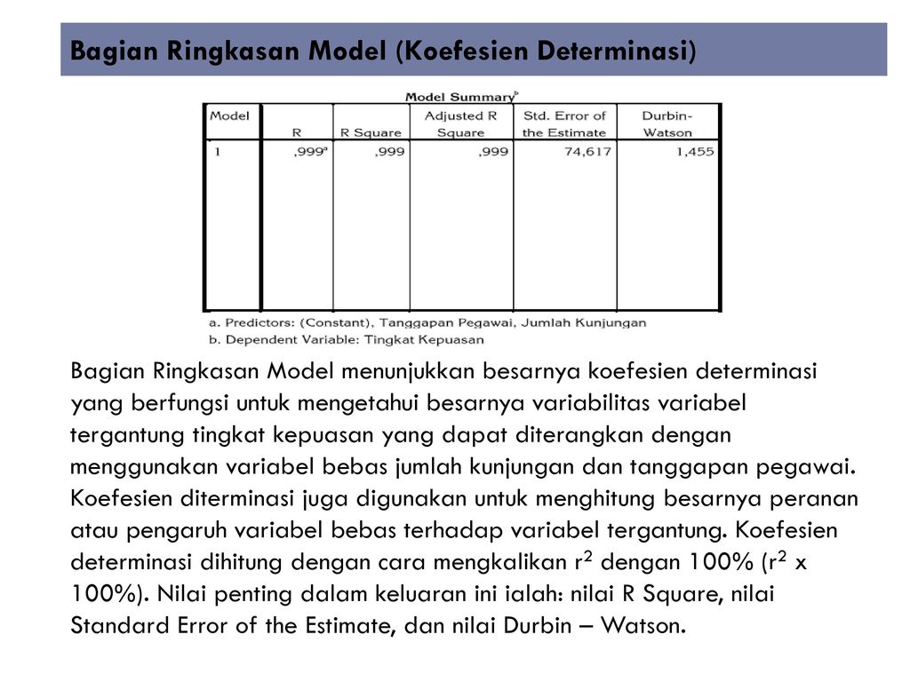 Bagian Ringkasan Model (Koefesien Determinasi)