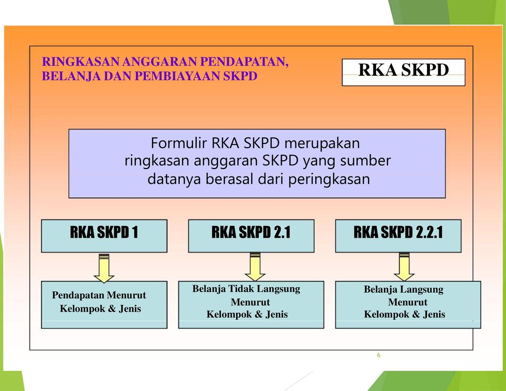 RKA SKPD ringkasan anggaran SKPD yang sumber