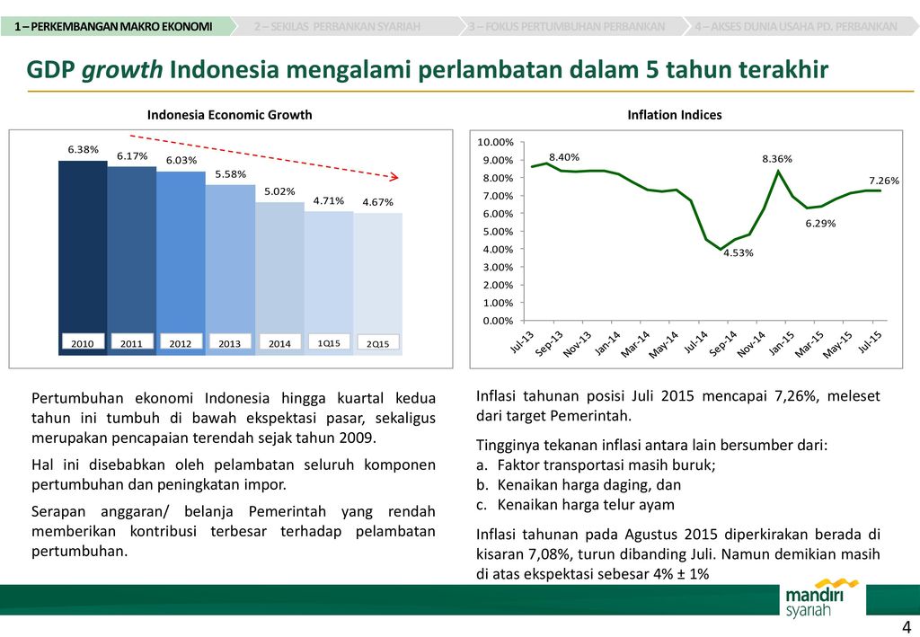 Peran Perbankan Dalam Pengembangan Bisnis Di Indonesia Ppt Download