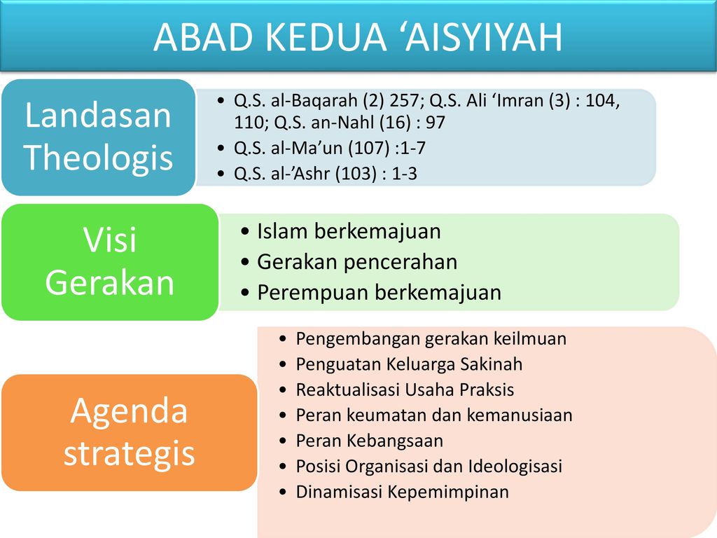 Ketua Kord Tabligh Dan Perkaderan - Ppt Download