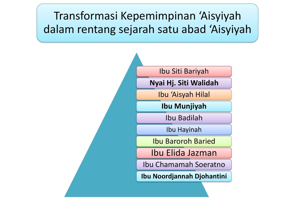 Ketua Kord Tabligh Dan Perkaderan - Ppt Download