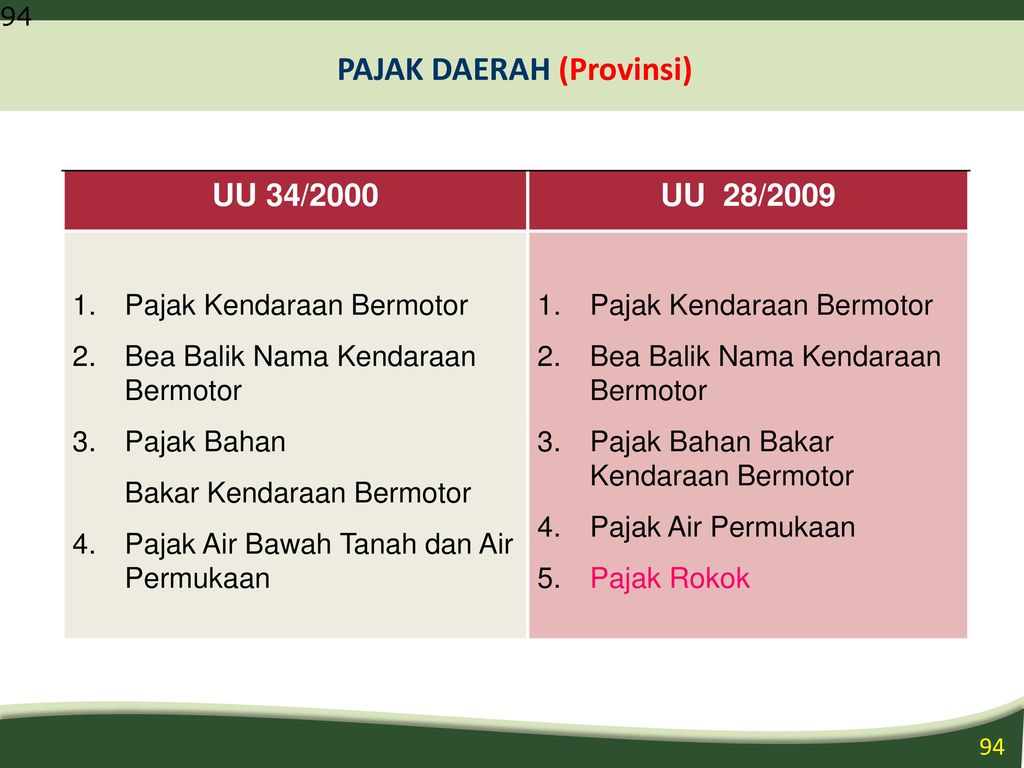 Pajak Bahan Bakar Kendaraan Bermotor