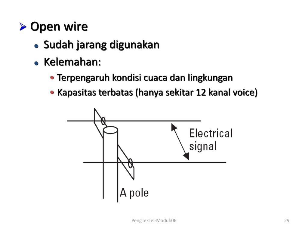 Open wire