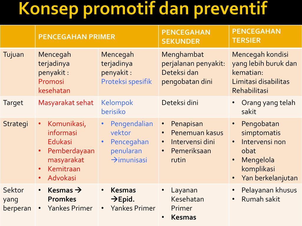 Contoh Kuratif Dalam Kesehatan – Studyhelp