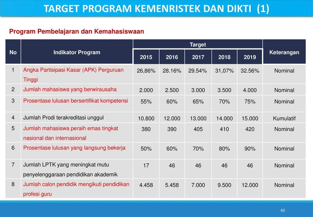 Target program