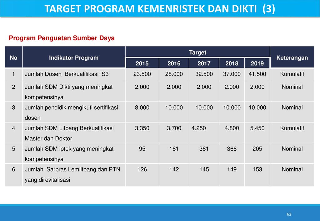 Target program