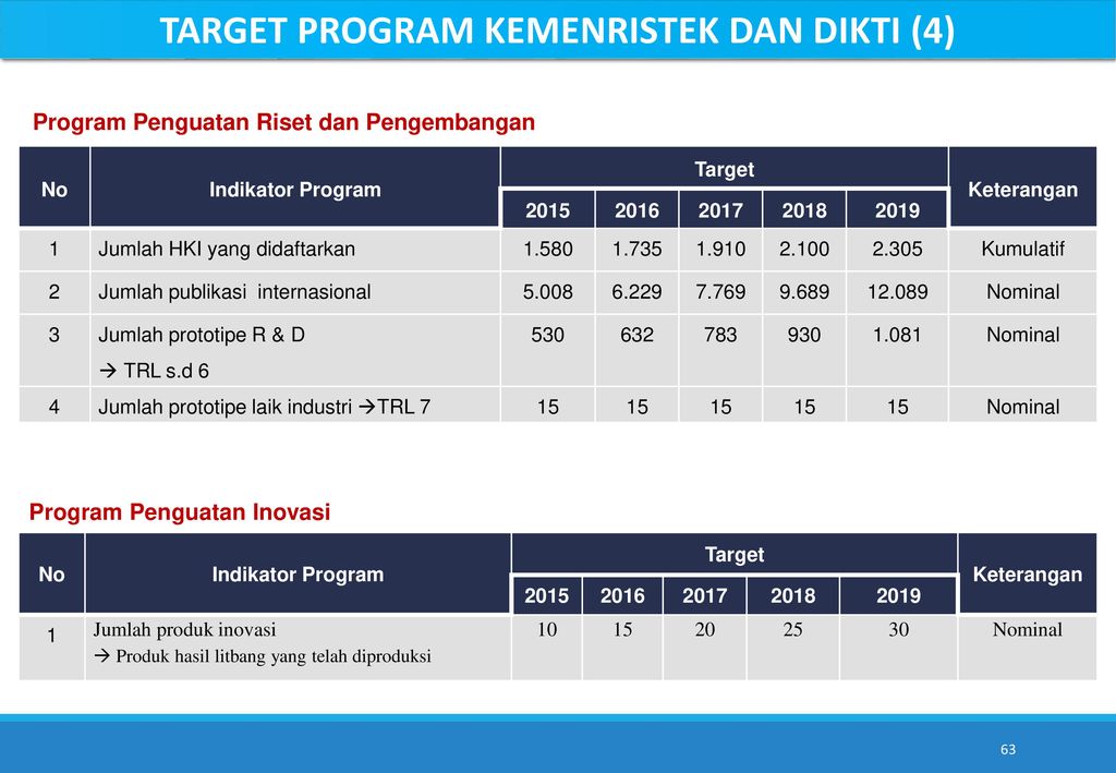 Target program