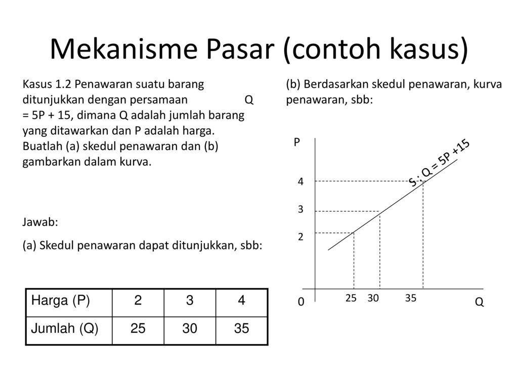 Teori Ekonomi 1 (Microeconomics Theory) - ppt download