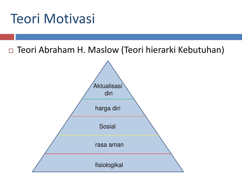 Teori Motivasi Teori Abraham H. Maslow (Teori hierarki Kebutuhan)