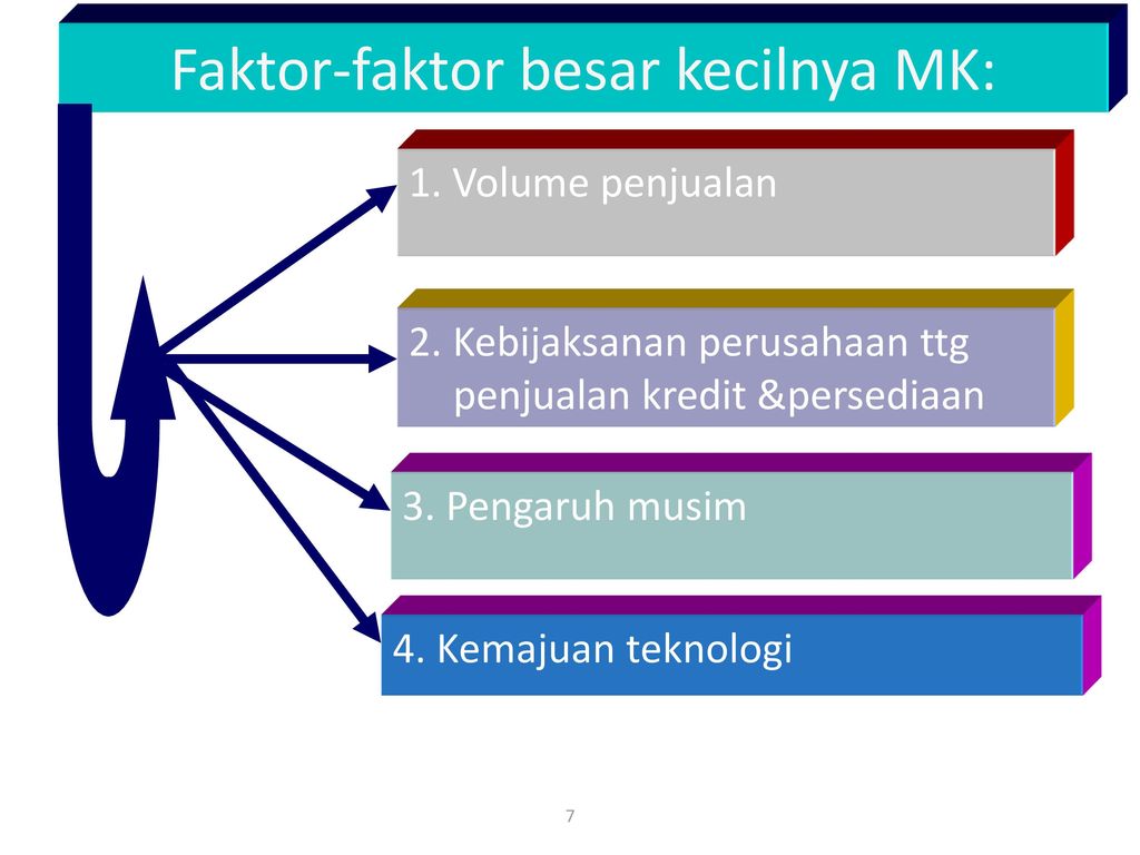 Faktor-faktor besar kecilnya MK: