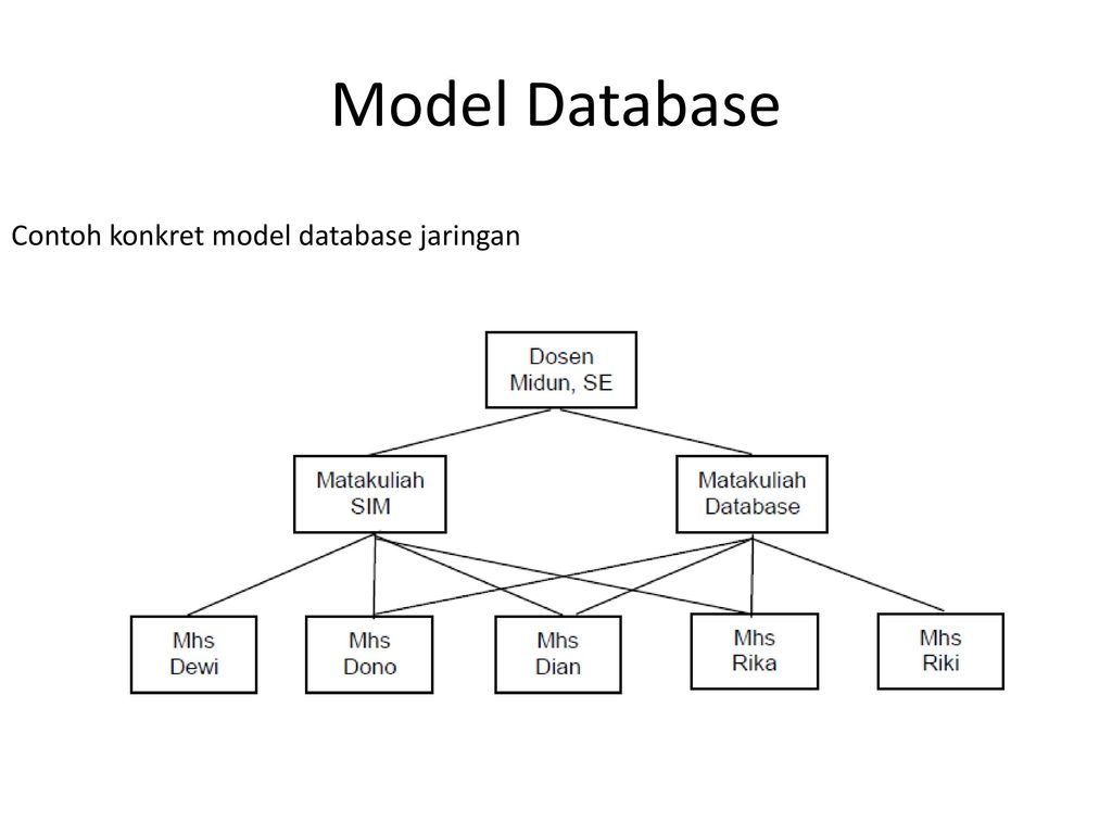 Manajemen Data Ppt Download