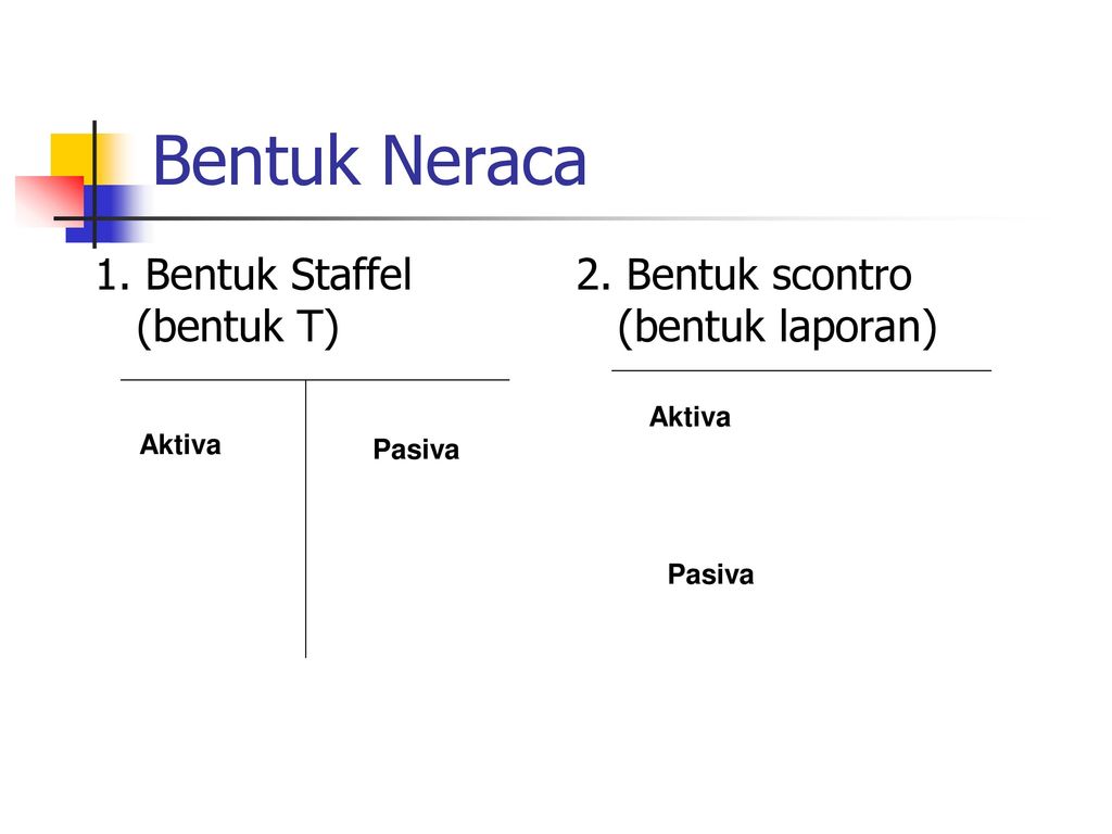 Bentuk Neraca 1. Bentuk Staffel (bentuk T)