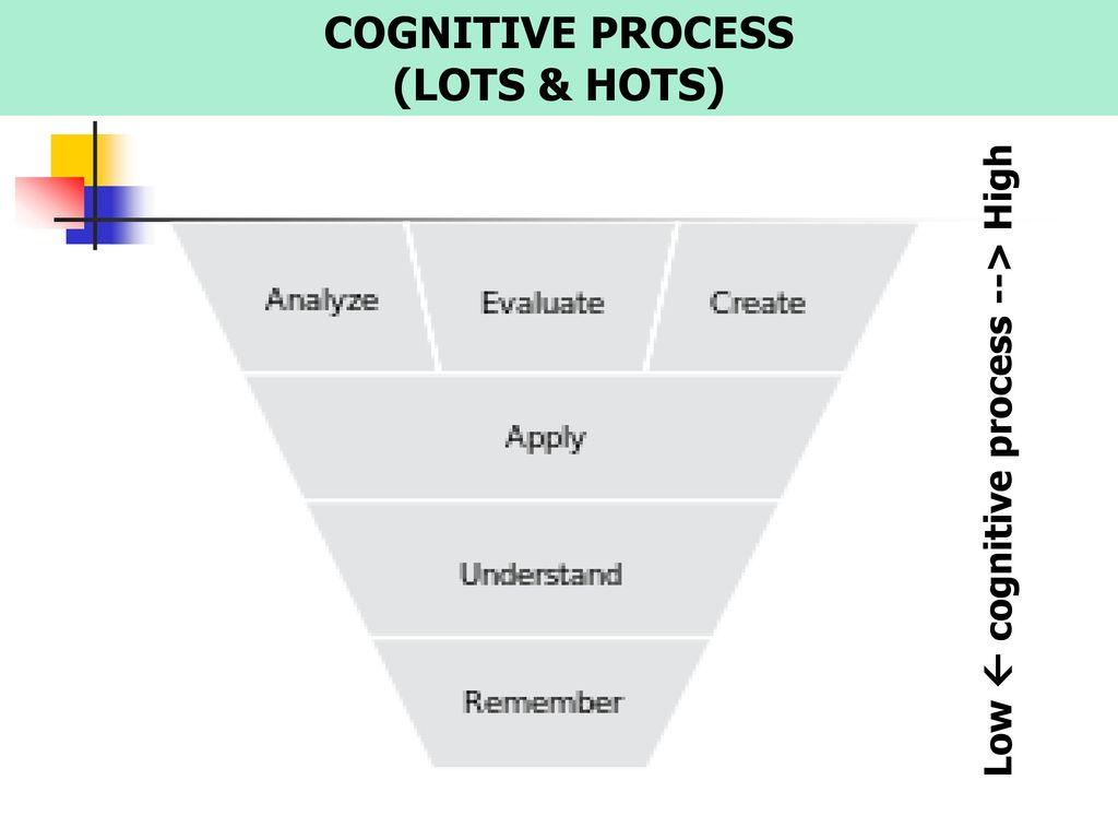 Cognitive processing