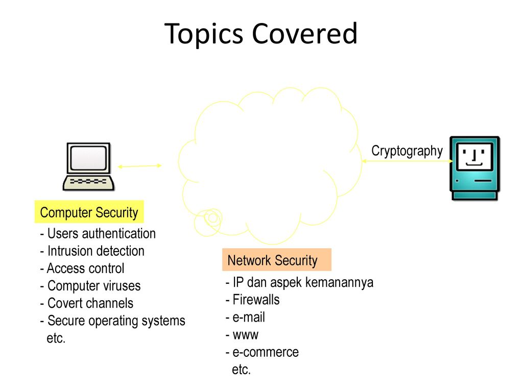 Secure users. Computer Security and cryptography. Secure os.