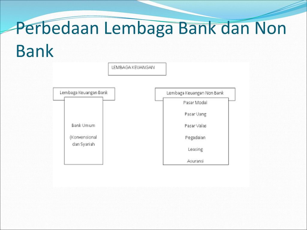 Perbedaan Lembaga Bank dan Non Bank