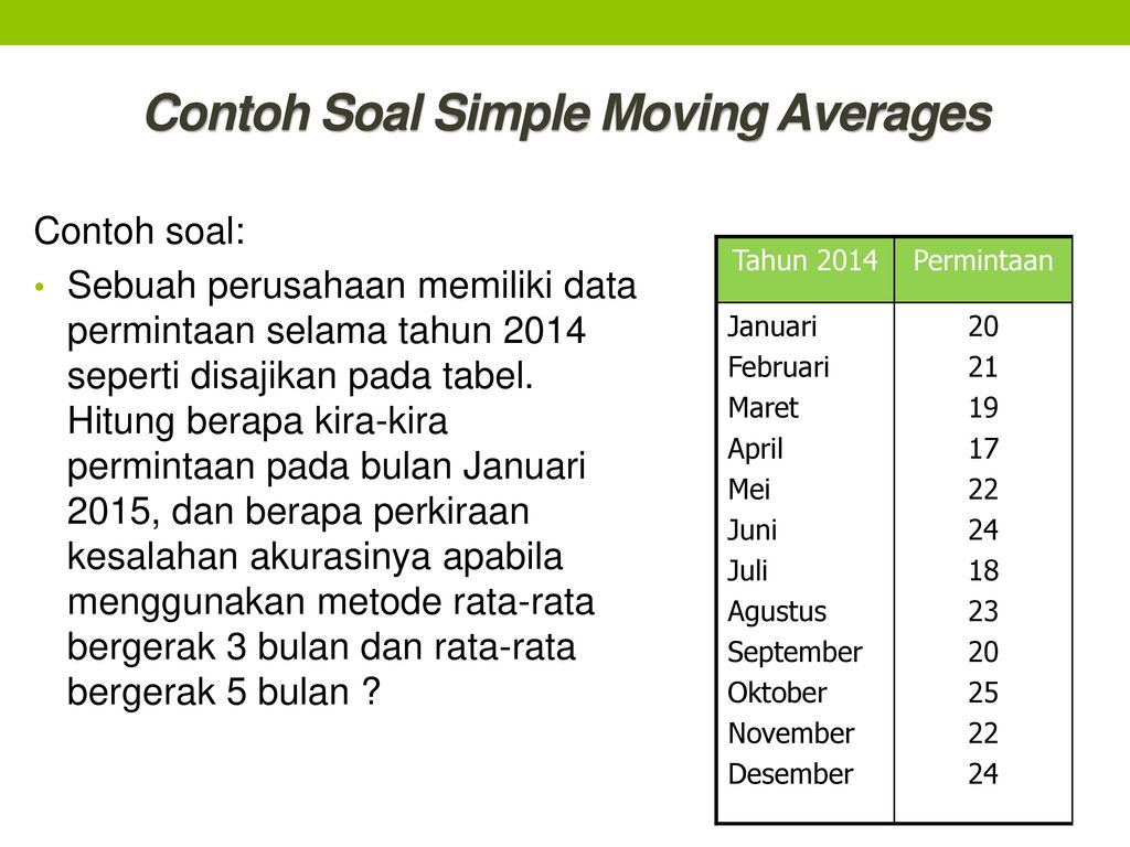 Contoh+Soal+Simple+Moving+Averages