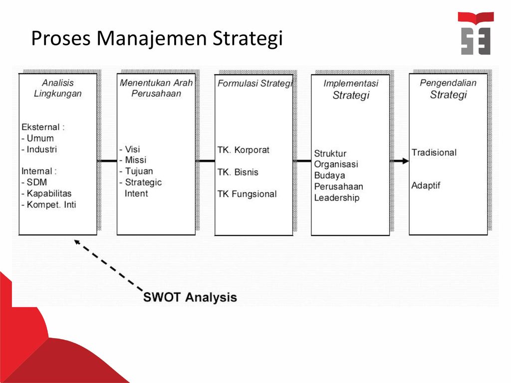 Pertemuan 6 Manajemen Strategi Ppt Download