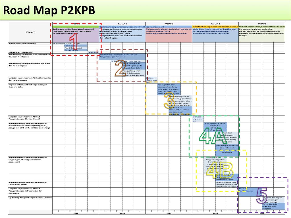 Road Map P2KPB A 4B 5