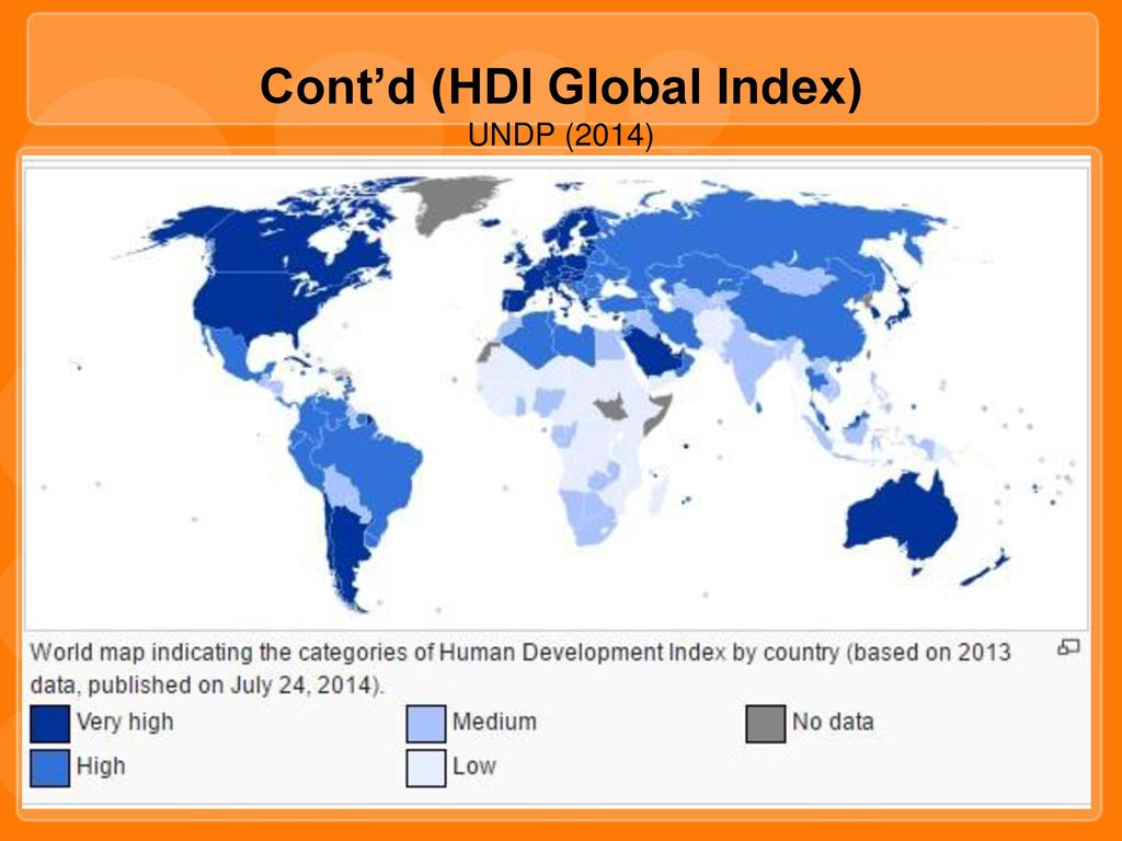 Global index