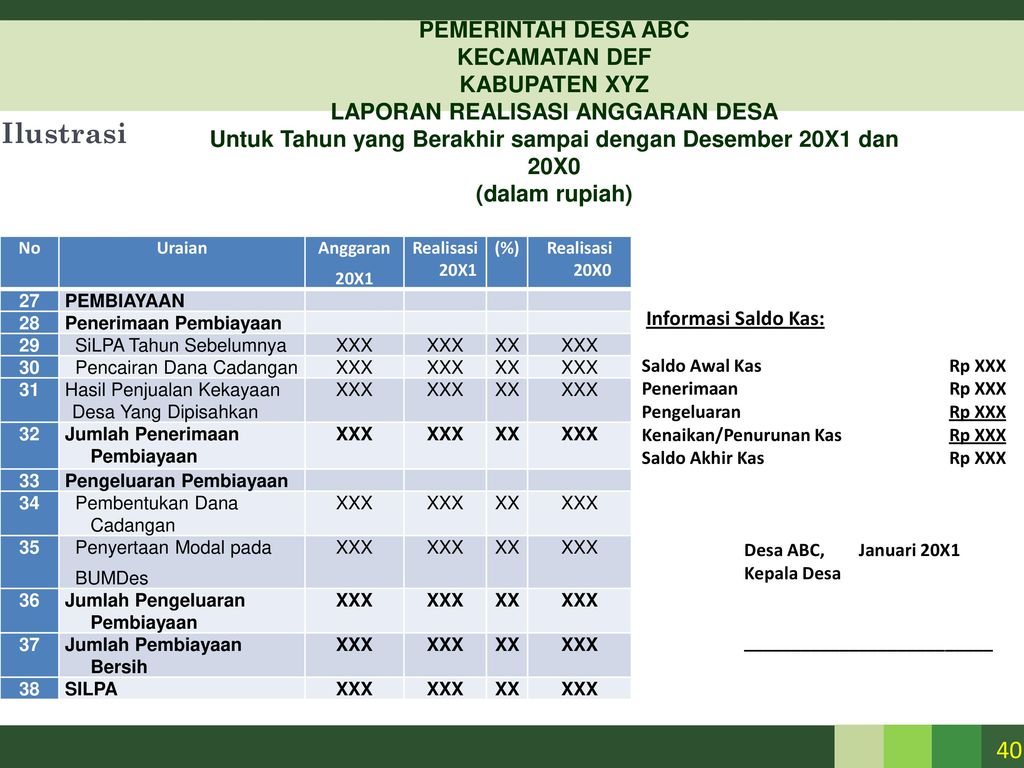 Contoh Format Laporan Realisasi Anggaran Desa My Skripsi 8077