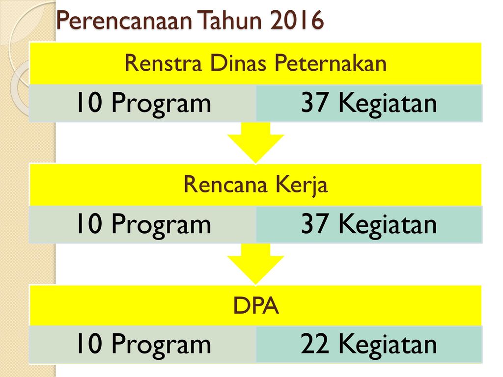 Kepala Dinas Peternakan Dan Perikanan Kab Blitar Ppt Download