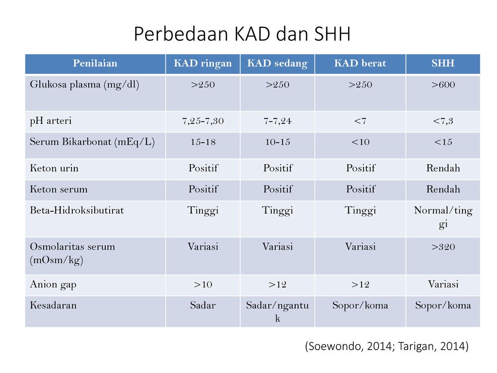 Perbedaan KAD dan SHH (Soewondo, 2014; Tarigan, 2014) Penilaian