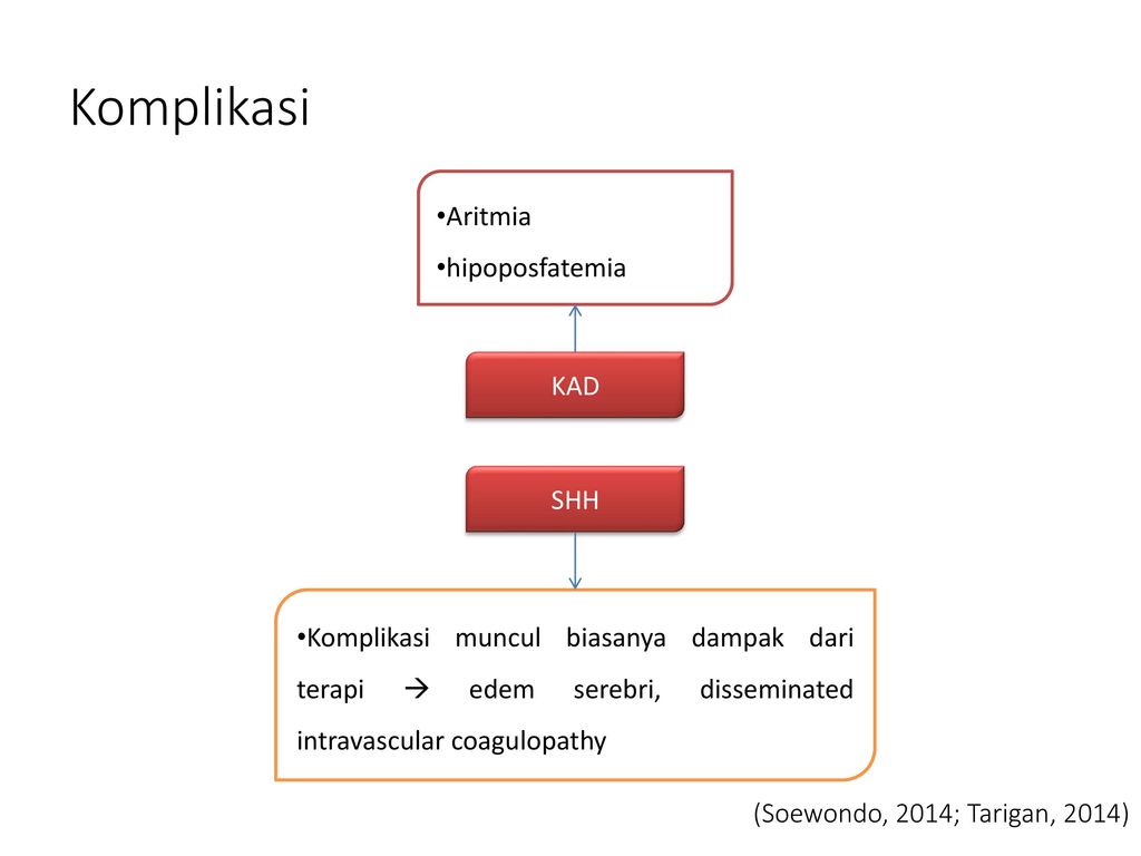 Komplikasi Aritmia hipoposfatemia KAD SHH