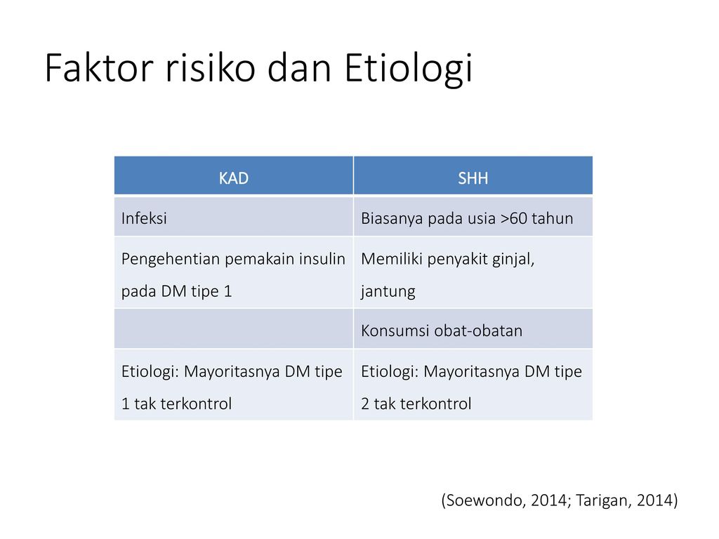 Faktor risiko dan Etiologi