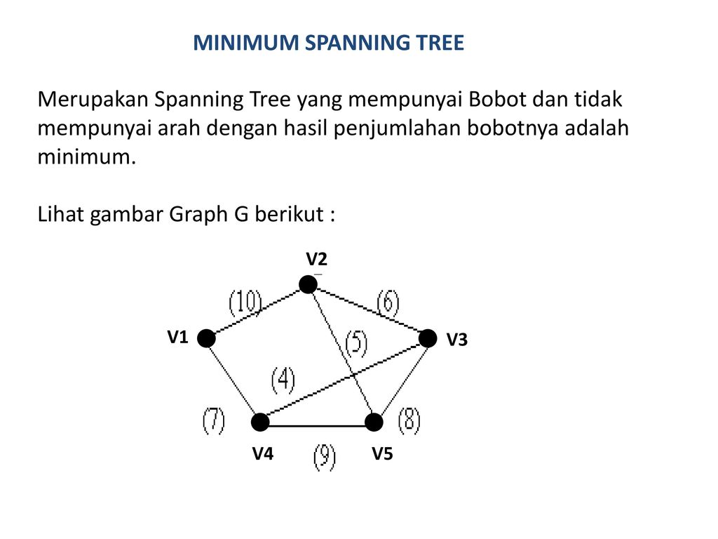 Min span