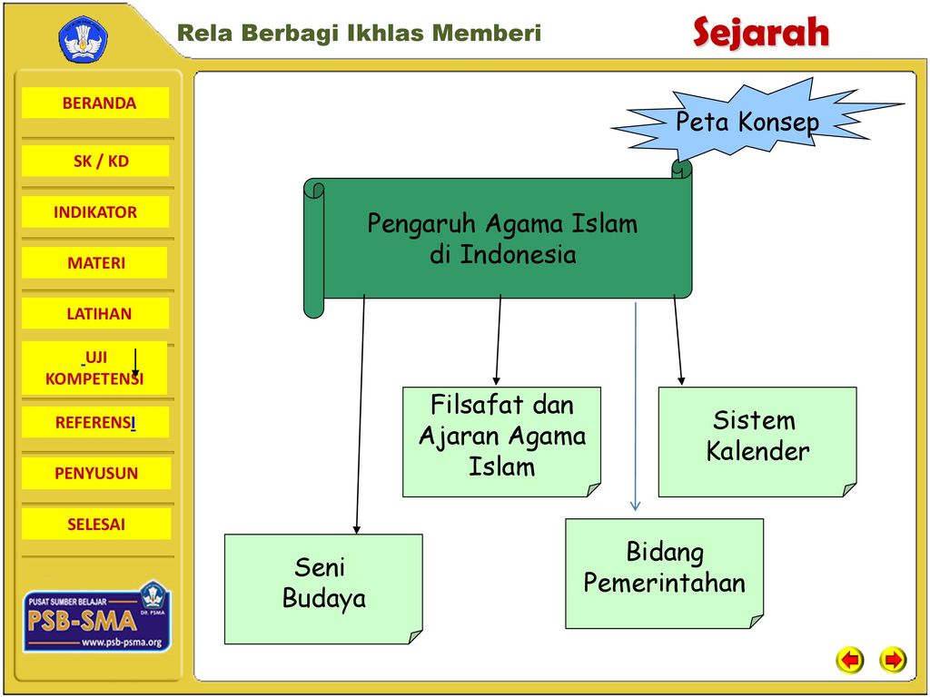 Soal Latihan Seni Dan Budaya Islam Di Indonesia Kelas 9