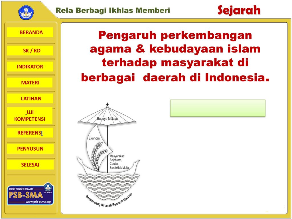 Salah satu pengaruh agama dan kebudayaan islam di indonesia adalah