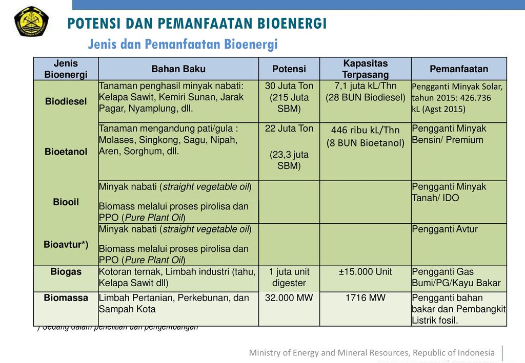 Contoh Bioenergi Ilmu - Riset