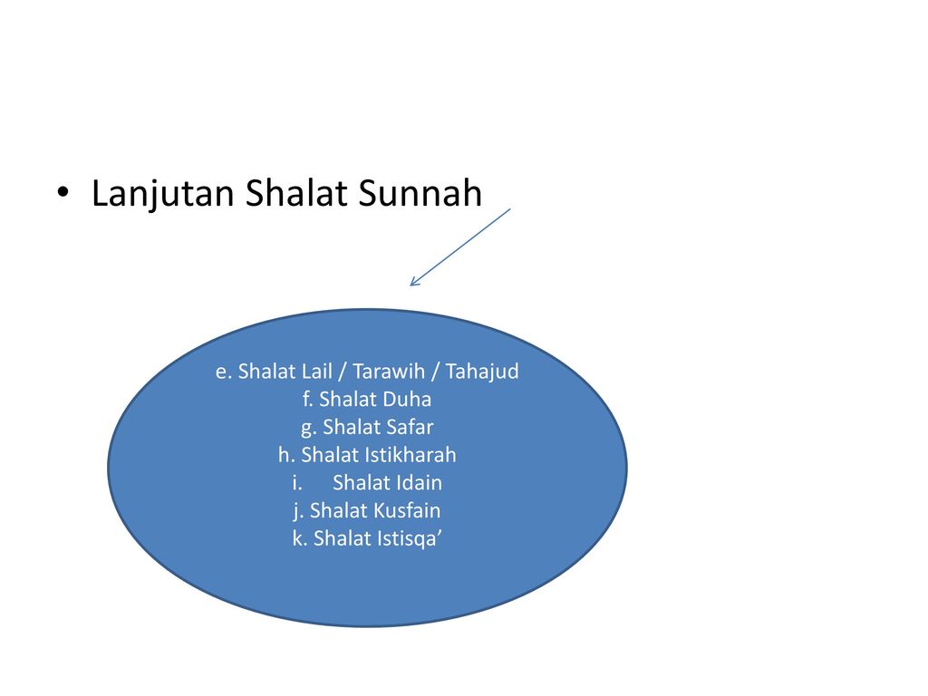 e. Shalat Lail / Tarawih / Tahajud