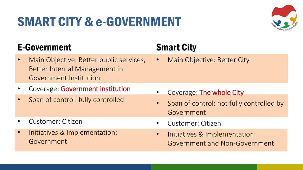 Services gov. Smart government.