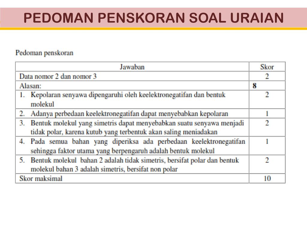 Penilaian Hasil Belajar Peserta Didik - ppt download