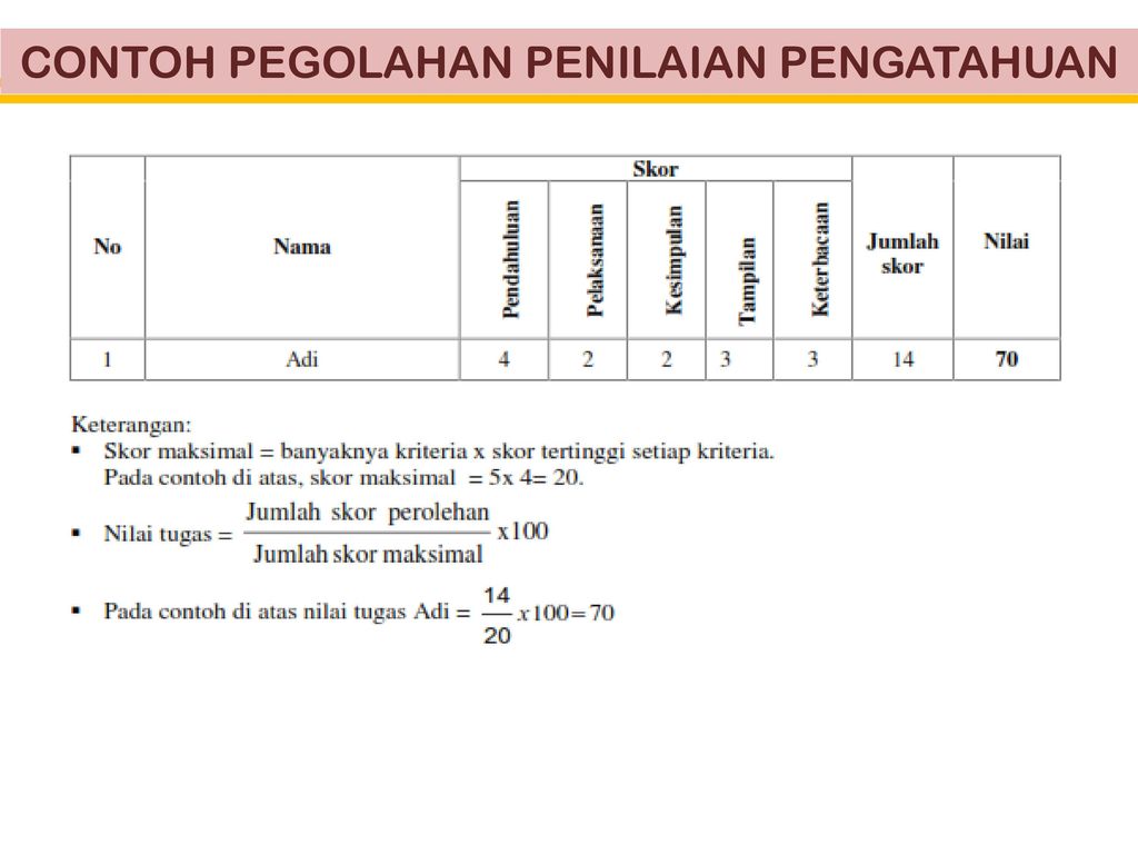 Penilaian Hasil Belajar Peserta Didik - ppt download