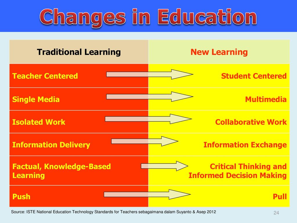 Traditional education