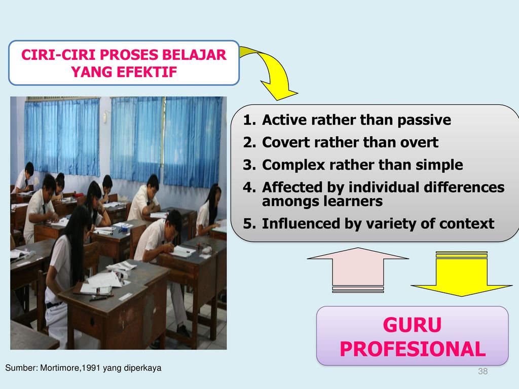 Profesionalisme Guru Di Era Global Abad 21 Ppt Download