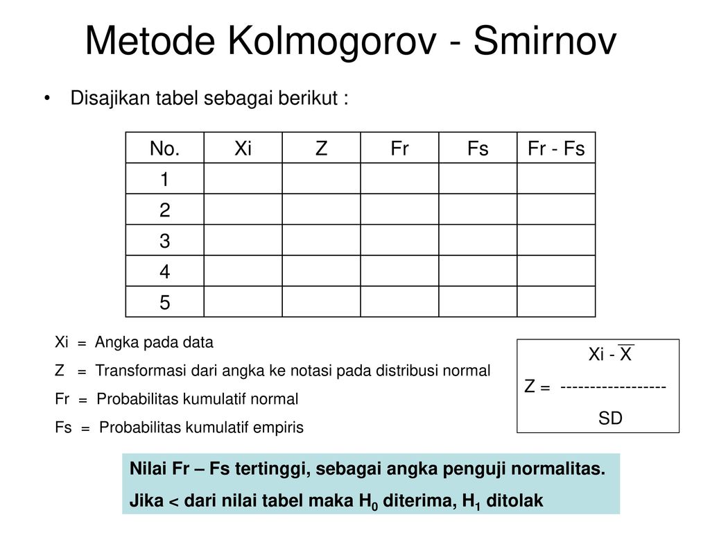 Metode Kolmogorov - Smirnov