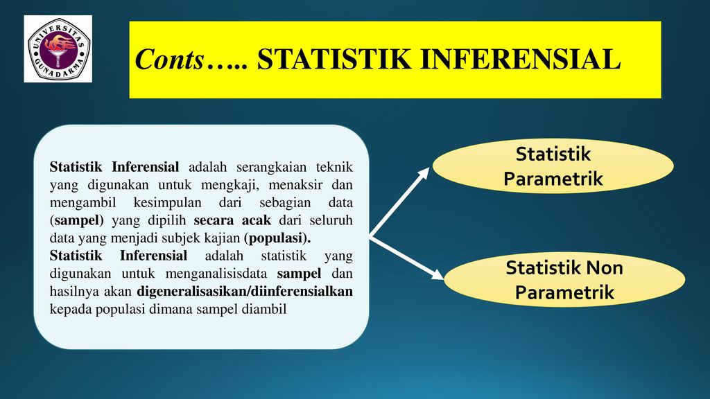 Conts….. STATISTIK INFERENSIAL