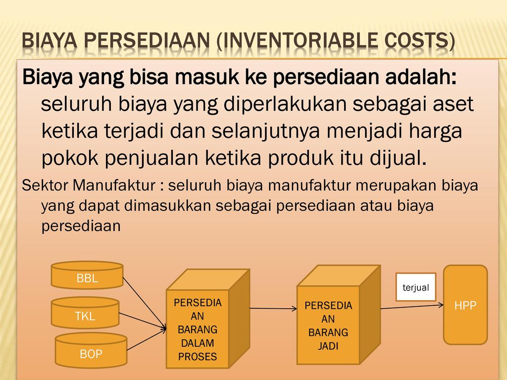 Biaya persediaan (inventoriable costs)