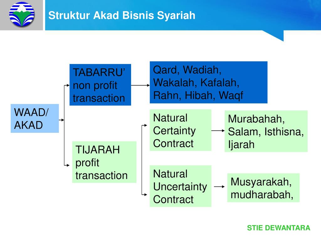 Struktur Akad Bisnis Syariah