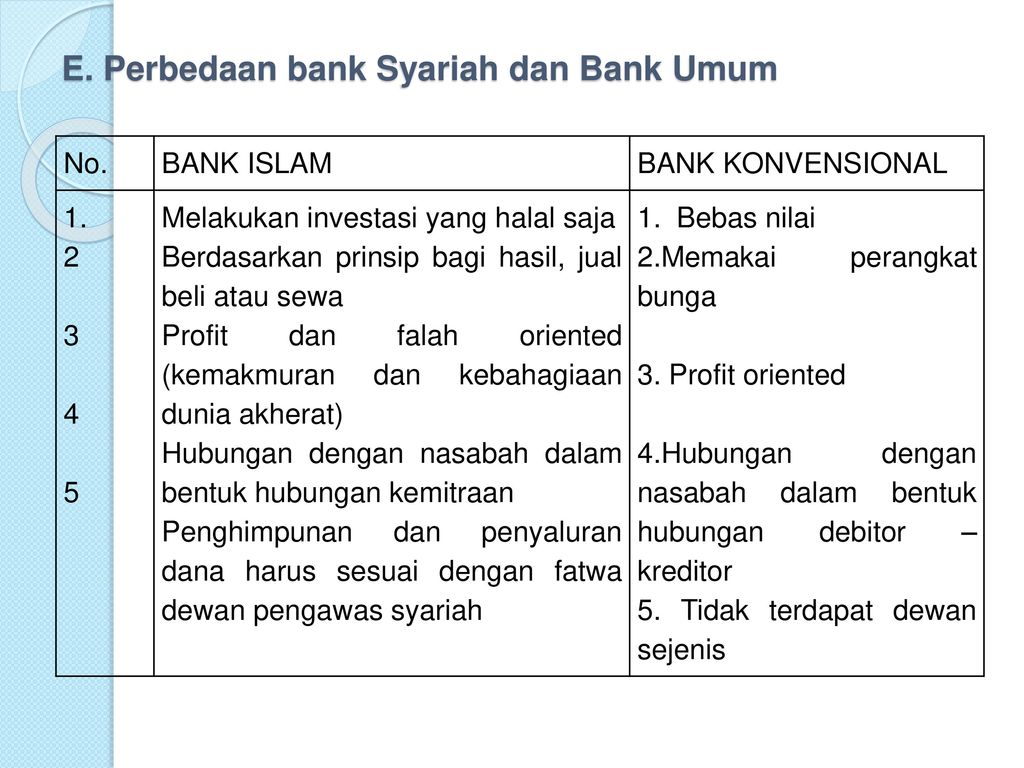E. Perbedaan bank Syariah dan Bank Umum