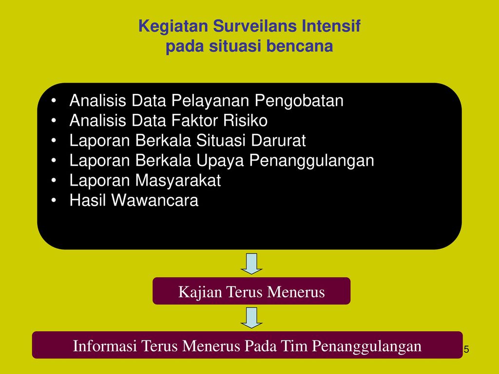 Dalam Penanggulangan Bencana Ppt Download