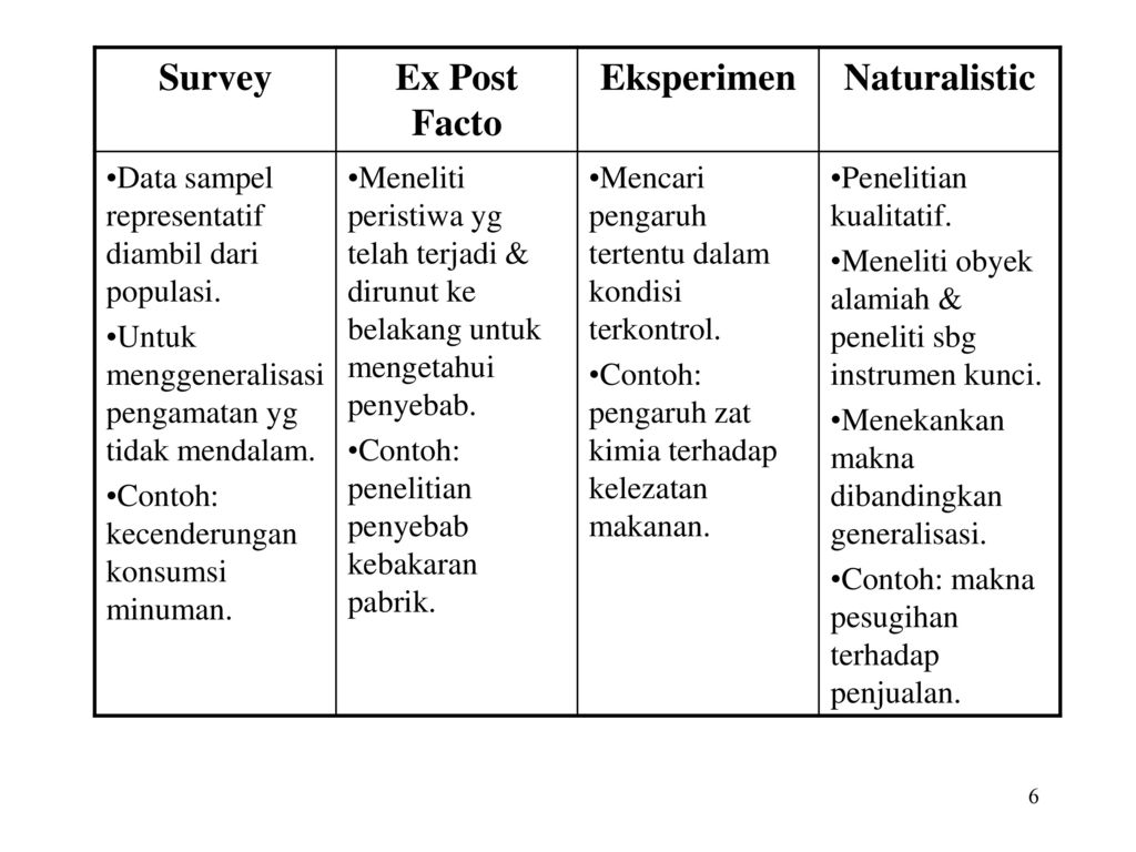 Survey Ex Post Facto Eksperimen Naturalistic