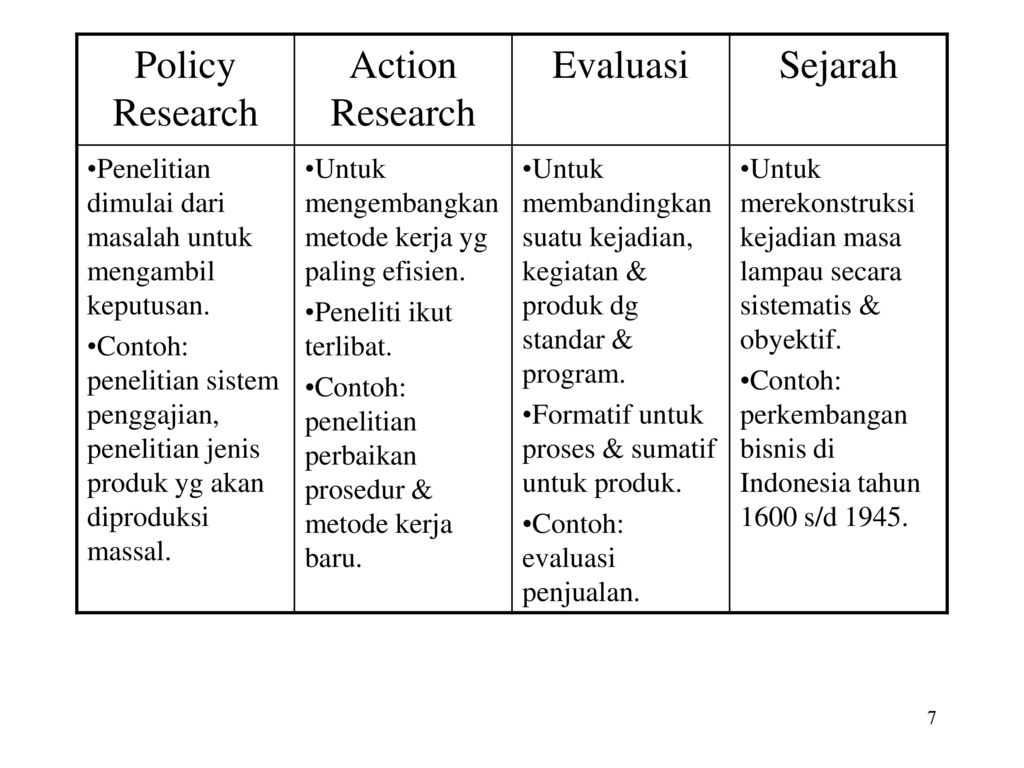 Policy Research Action Research Evaluasi Sejarah