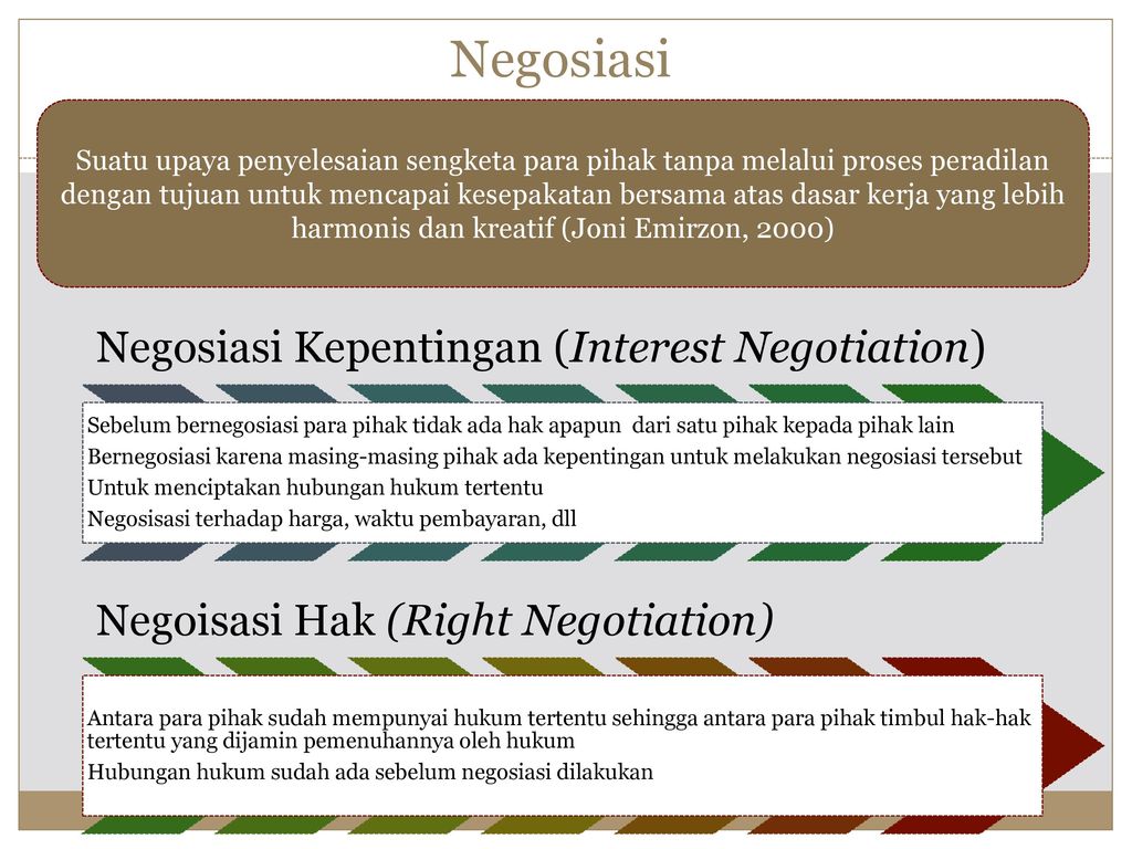 Alternative Dispute Resolution Dalam Sengketa Bisnis Ppt Download