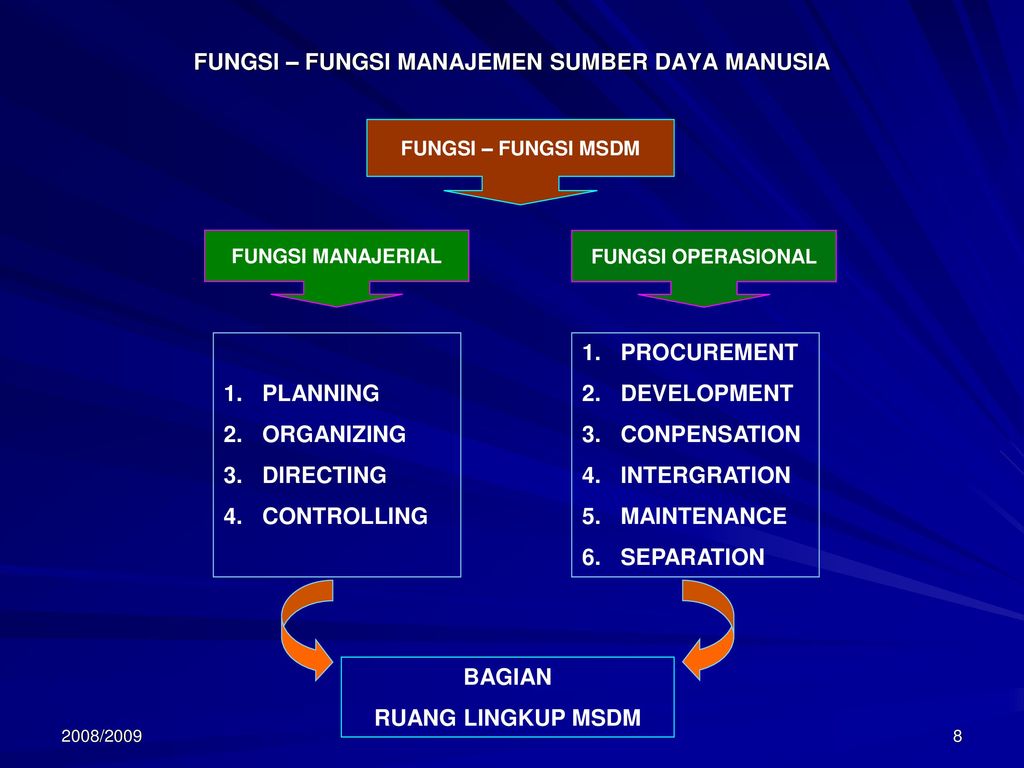 Pengertian Manajemen Sumber Daya Manusia Ppt | My Skripsi