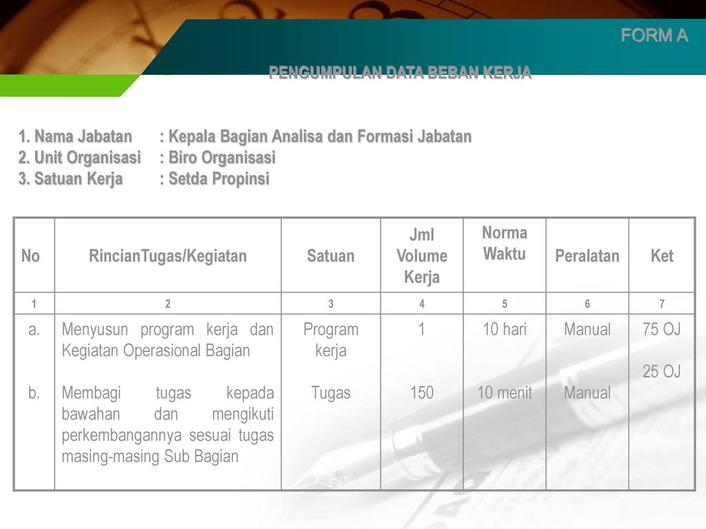 Apa Itu Analisa Beban Kerja Dan Contohnya / Perhitungan Beban Kerja ...