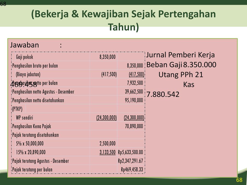 Pajak Penghasilan Pasal 21 Dan Ppt Download